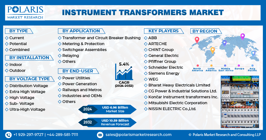  Instrument Transformer